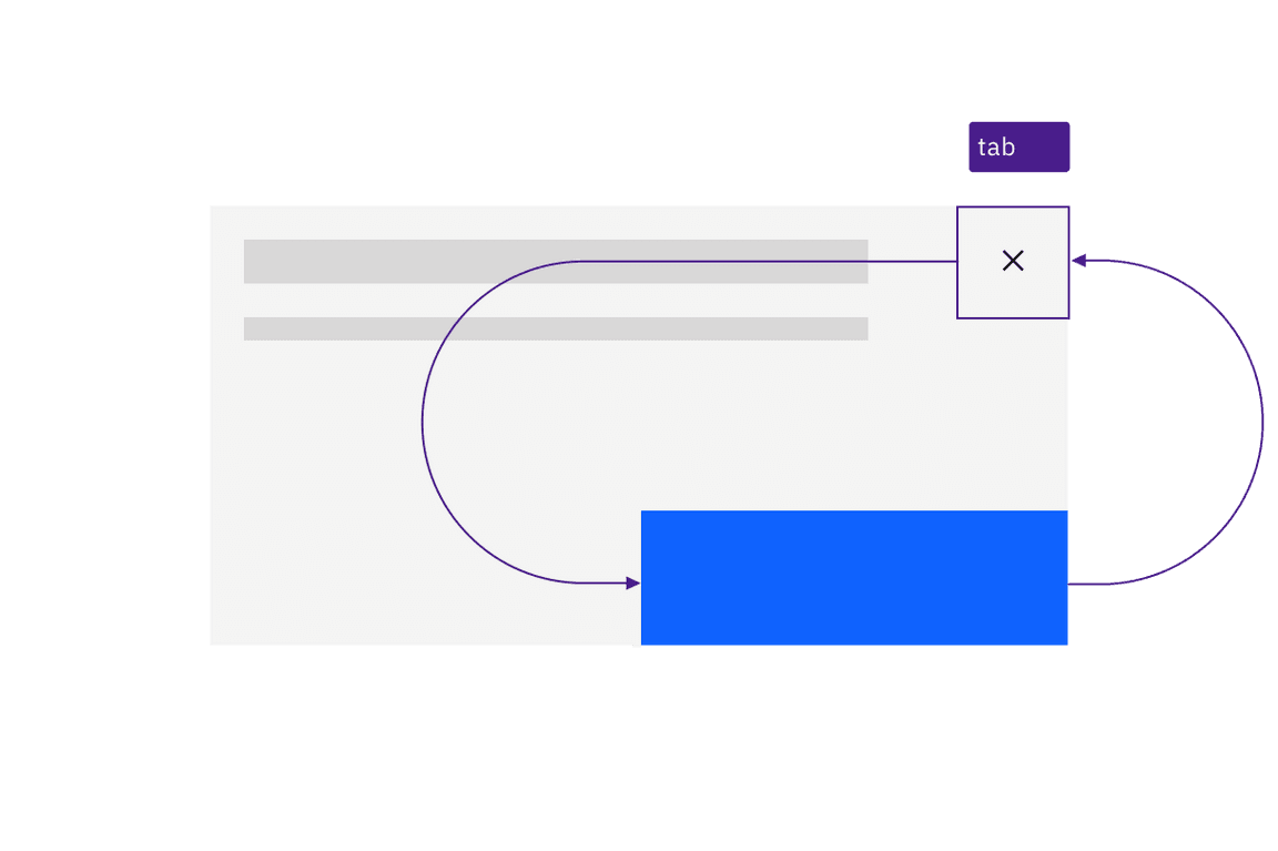 illustration showing tab ring constrained within a modal with two buttons